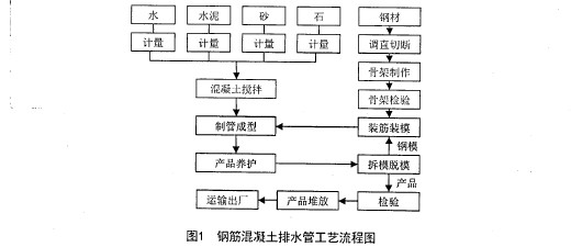 �D1 䓽��������ˮ�ܹ�ˇ���̈D