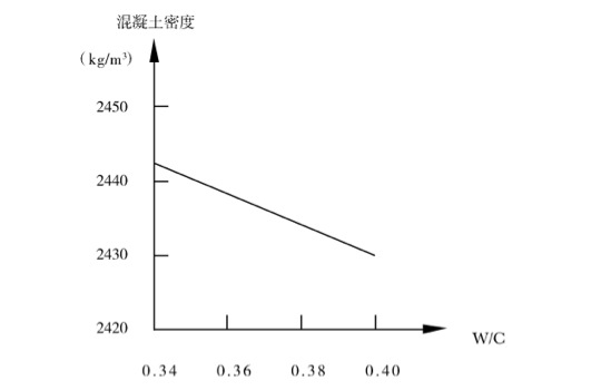 ݁���r(sh��)�g�c�������ܶ��P(gu��n)ϵ�D