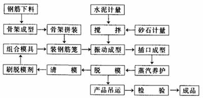 ���a(ch��n)��ˇ���̈D