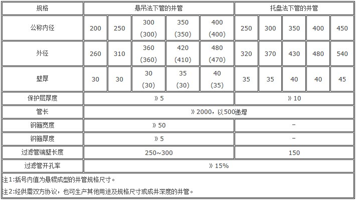 ˮ�໨�ܽY���ߴ�