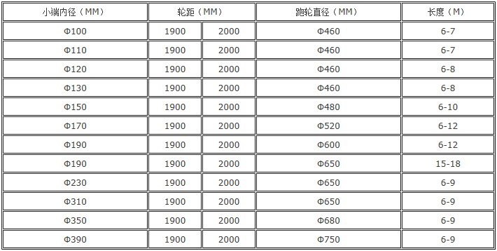 늗Uģ�߼��g(sh��)����(sh��)