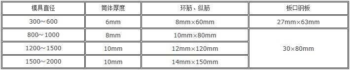 �x���ƹ�ģ�߼��g����(sh��)