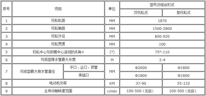 �x��ʽˮ���ƹܙC���g����(sh��)