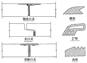 �ܽӿ���ʽ�c���z�ܷ�Ȧ��ʽ
