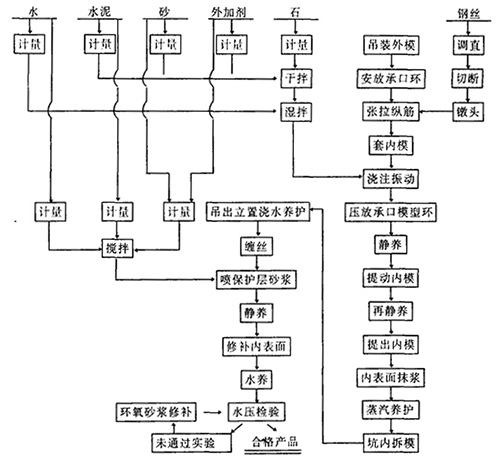 оģ����ˇ���a(ch��n)�A(y��)��(y��ng)��������ݔˮ�ܣ���о�p�z��ˇ���Ĺ�ˇ����