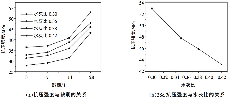 ˮ�ұȌ���Ӳ�Ի��������ȵ�Ӱ�