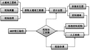 ˮ����O�䰲�b�Ĺ�ˇ����