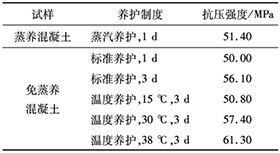 ��3 ��ͬ�B(y��ng)�o�ƶ��������B(y��ng)�������c���B(y��ng)�������Ŀ�������